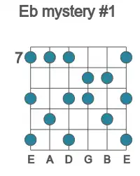 Guitar scale for mystery #1 in position 7